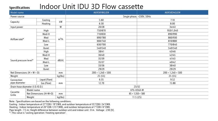 O General VRF Indoor Unit IDU 3D Flow cassette Specifications